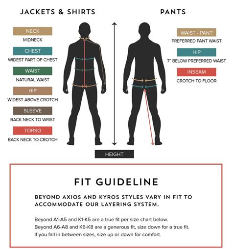 In Search of a Better Fit: The Challenges of Clothing Size Standardization